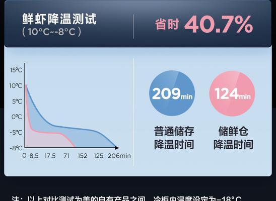 美的冰箱冷冻效果不佳怎么办？正确处理方法是什么？  第3张