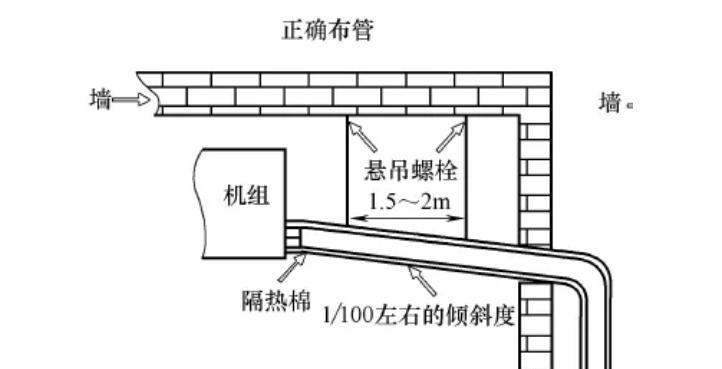 空调不出水是什么原因？如何快速解决？  第1张