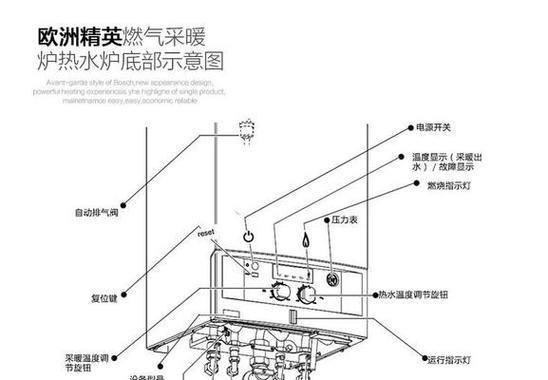 壁挂炉显示闪烁是什么原因？如何解决？  第2张