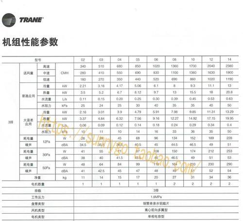 水冷中央空调出现故障怎么复位？复位步骤有哪些？  第1张