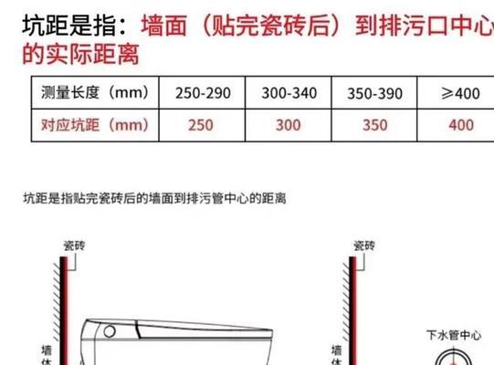 马桶怎么安装？马桶安装教程有哪些步骤？  第1张