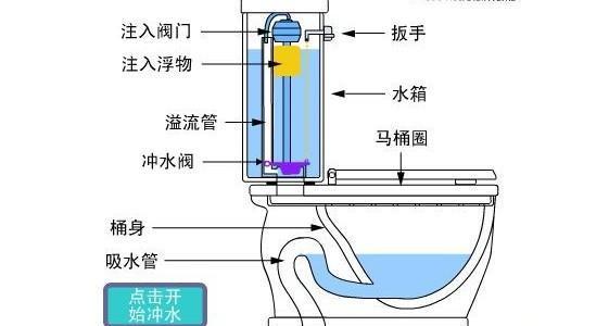 马桶怎么安装？马桶安装教程有哪些步骤？  第2张