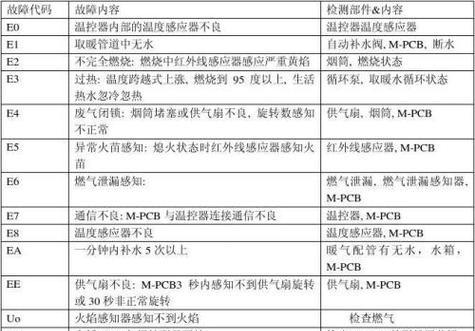 壁挂炉显示e1是什么问题？如何解决？  第2张