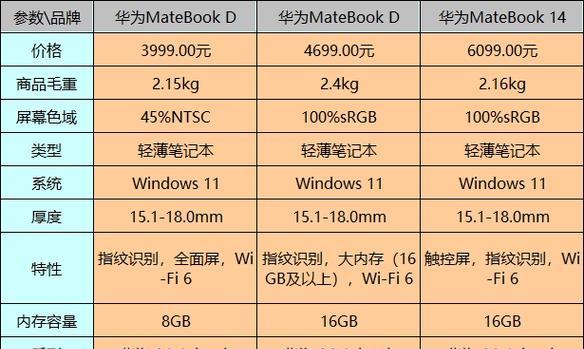华为笔记本电脑保养方法？如何延长使用寿命？  第2张