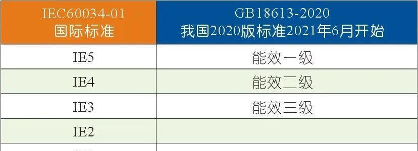 几级能效是什么意思？不懂的来了解下，能效等级如何影响家电选择？  第3张