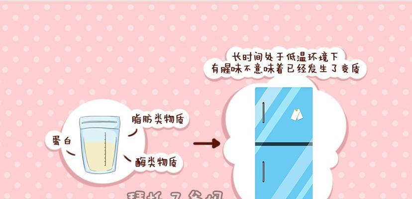 如何消除冰柜中的腥味？有效去除冰柜异味的步骤是什么？  第1张