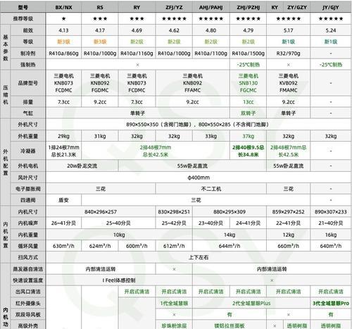 三菱空调不制冷怎么办？常见原因及解决方法是什么？  第2张