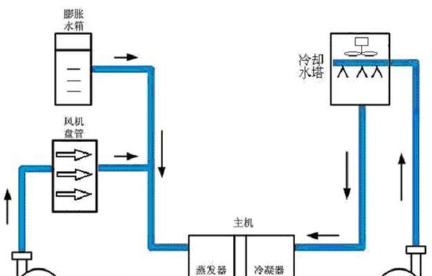 宾馆中央空调清洗工程方法是什么？如何确保清洗效果？  第2张