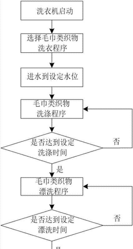自动洗衣机清洗方法有哪些？步骤和注意事项是什么？  第1张