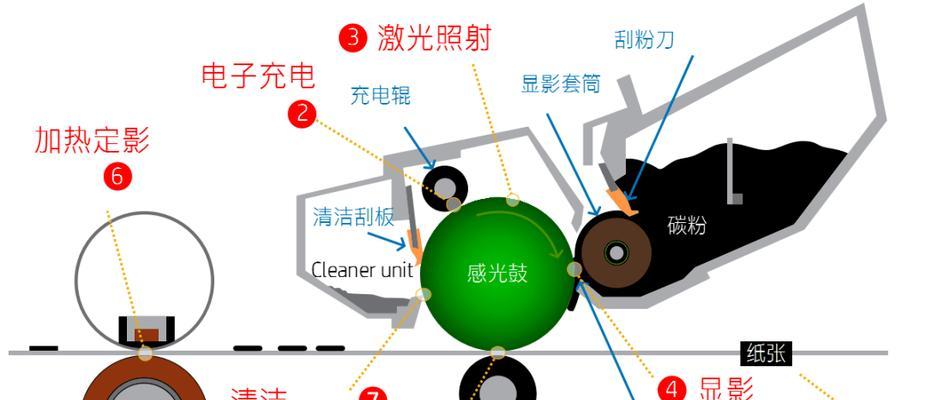 复印机显影器出现故障怎么办？维修步骤和注意事项是什么？  第1张