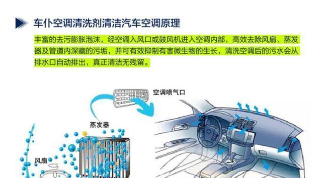 空调清洗的最佳时机是什么时候？如何判断空调需要清洗？  第3张