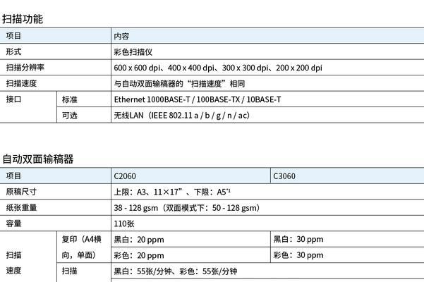 为什么你需要一台彩色打印机？常见问题解答？  第2张