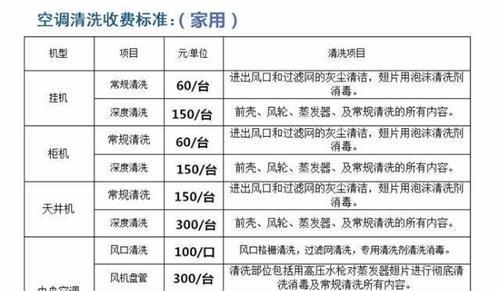惠而浦空调维修网点查询？如何快速找到最近的服务点？  第3张