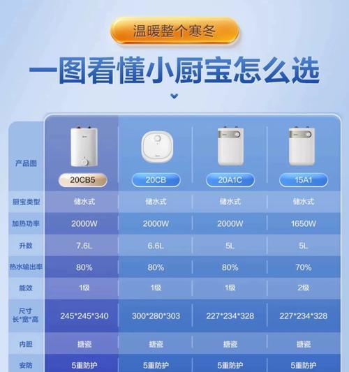 厨房热水器加热慢怎么回事？如何快速解决？  第2张