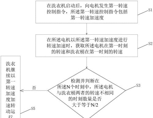 洗衣机转速控制方法是什么？如何调整洗衣机转速？  第1张