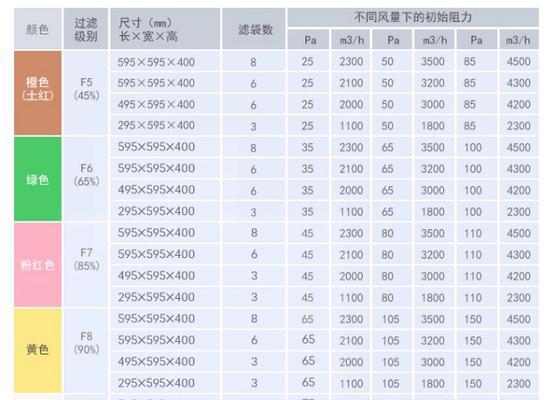 空调f8故障维修指南：检查哪些范围？  第1张