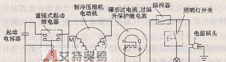海尔冰箱出现故障怎么办？修理步骤和注意事项是什么？  第1张
