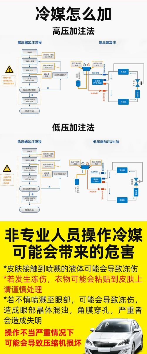 空调加氟利昂需要几步？操作流程是怎样的？  第3张