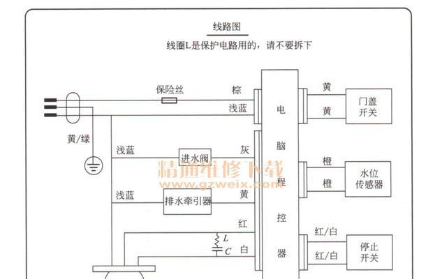 海尔洗衣机显示e7是什么意思？如何解决e7故障？  第3张