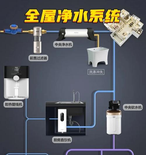 净水器长时间运行不停机？如何解决？  第3张