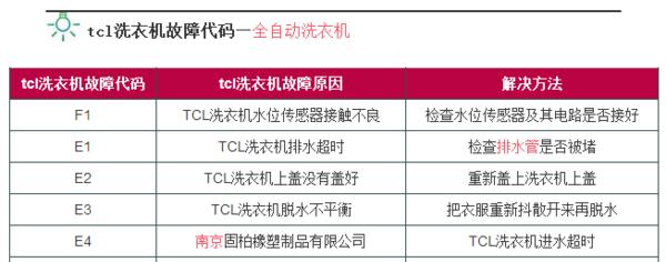 TCL液晶电视开机灰屏怎么办？网络故障处理方法是什么？  第1张