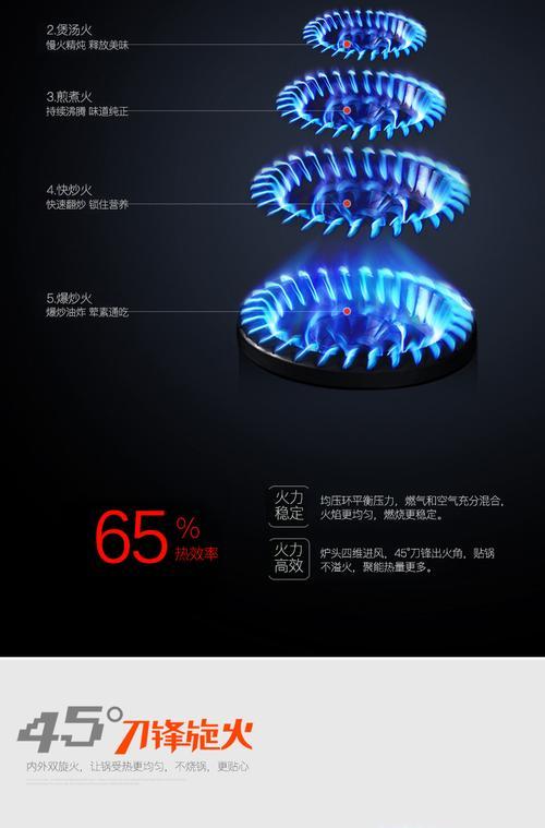 燃气灶显示e4故障代码怎么办？如何快速解决？  第2张
