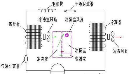 冰箱出现故障怎么办？常见问题解析与解决方法是什么？  第3张