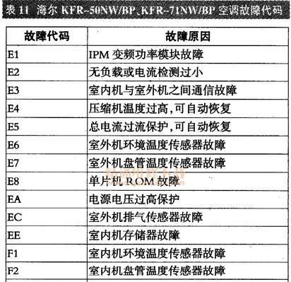 三洋空调故障代码e1出现的原因是什么？  第2张
