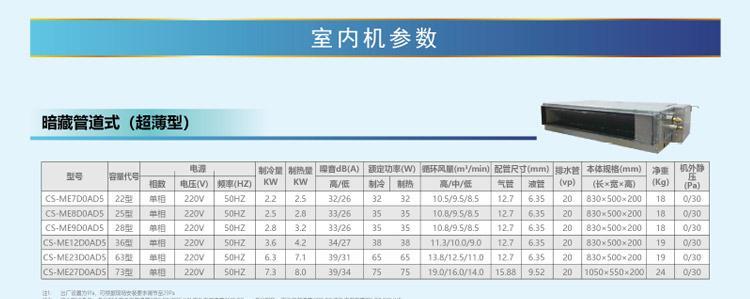松下中央空调代码是什么？如何解决常见故障代码问题？  第3张