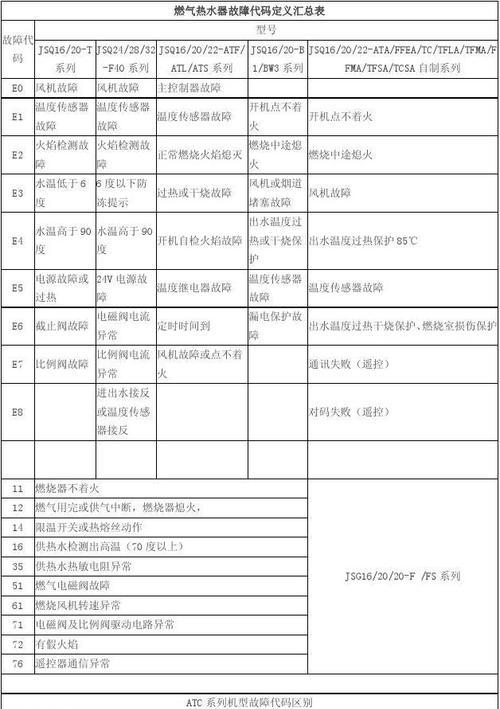 美的天然气热水器e5故障如何解决？常见原因及解决步骤是什么？  第1张