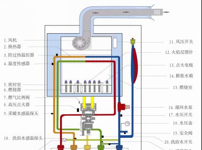 壁挂炉无法启动原因是什么？如何快速排查和解决？  第2张