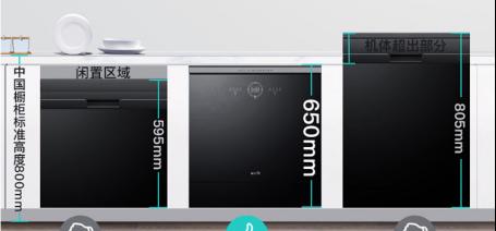 e3洗碗机故障代码是什么意思？如何解决？  第2张
