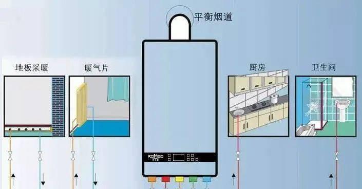 托普斯壁挂炉E2故障怎么解决？出现E2错误代码的排除方法是什么？  第2张