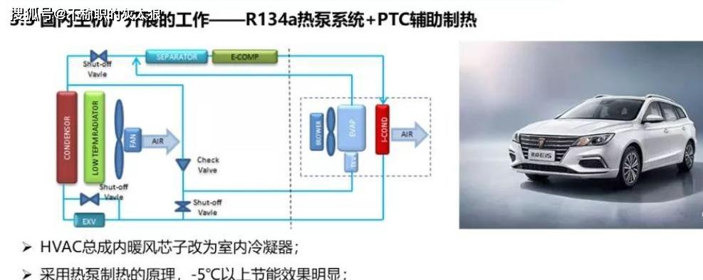 电辅热和制热哪个更暖？了解它们的差异能解决你的取暖疑问吗？  第1张