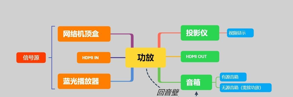 投影仪硬盘使用方法是什么？  第3张