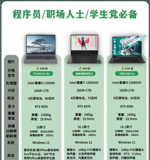如何根据参数选购笔记本电脑？  第1张