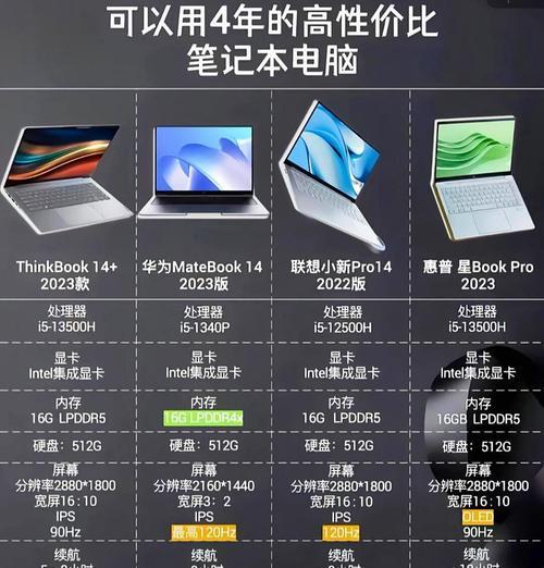 未来笔记本电脑的升级方法是什么？  第1张