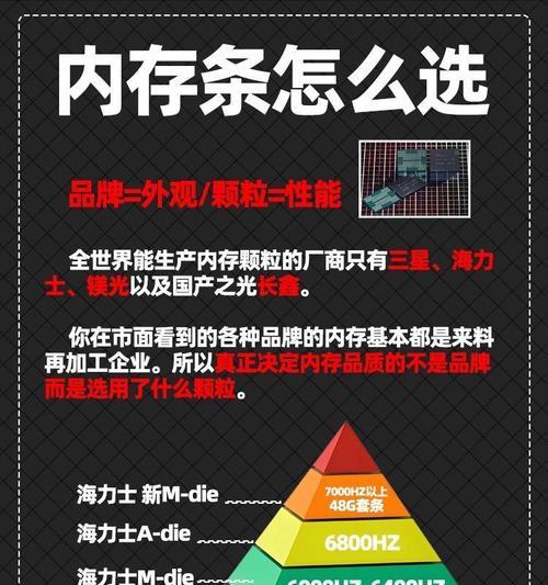 更换全部内存条后电脑性能有何变化？  第2张