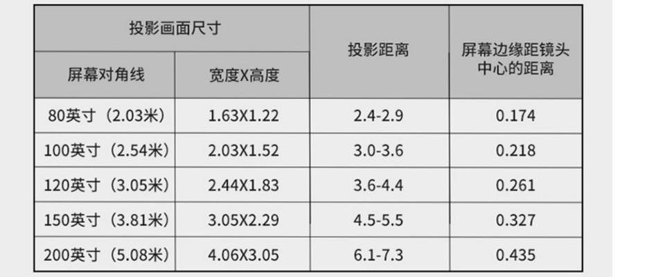 老式投影仪无网设置方法？如何实现无线投影功能？  第1张
