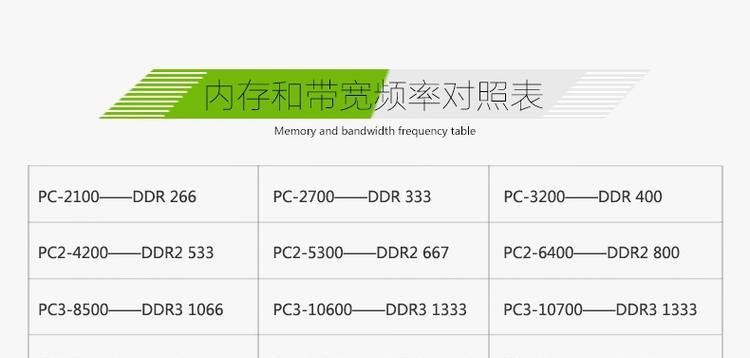 华硕电脑内存频率调整方法是什么？  第3张