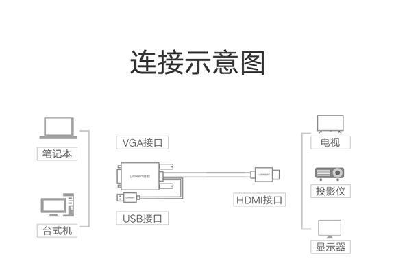 电脑无法连接投影仪的解决方法？  第2张