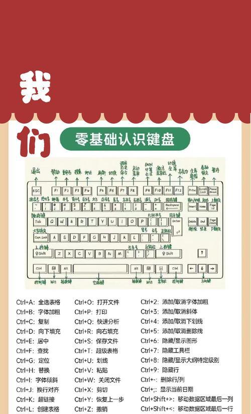 电脑键盘怎么快捷关机键  第1张