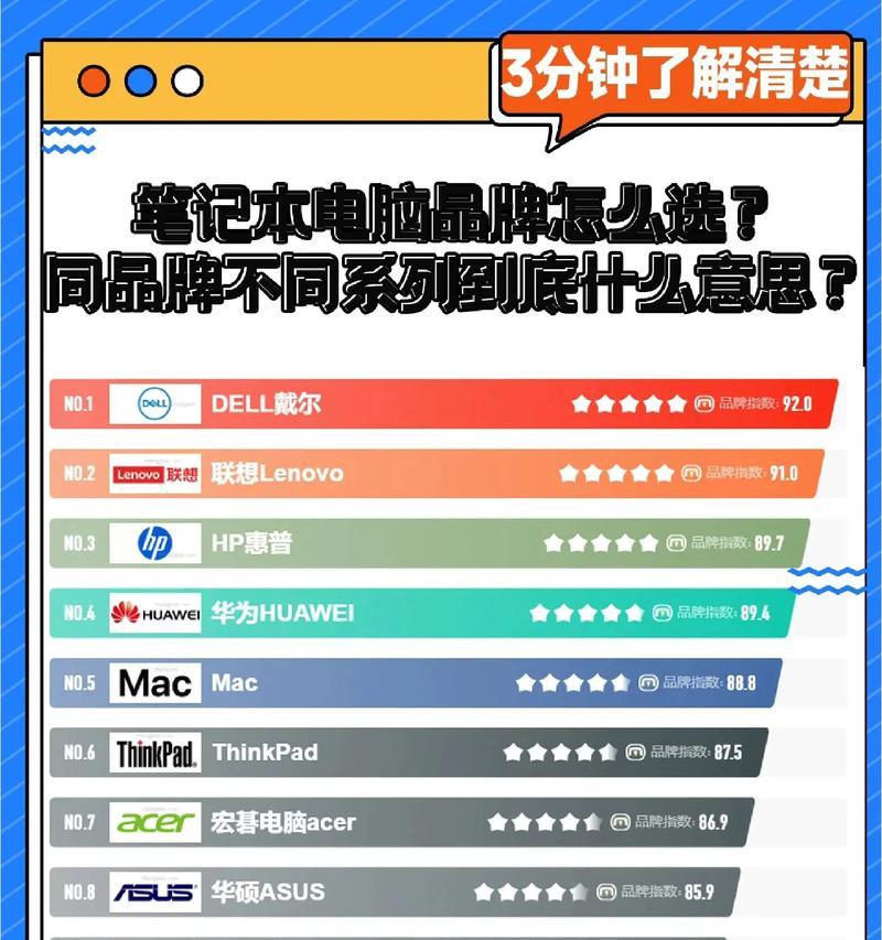 大学生学习用的笔记本电脑怎么选？需要考虑哪些因素？  第1张