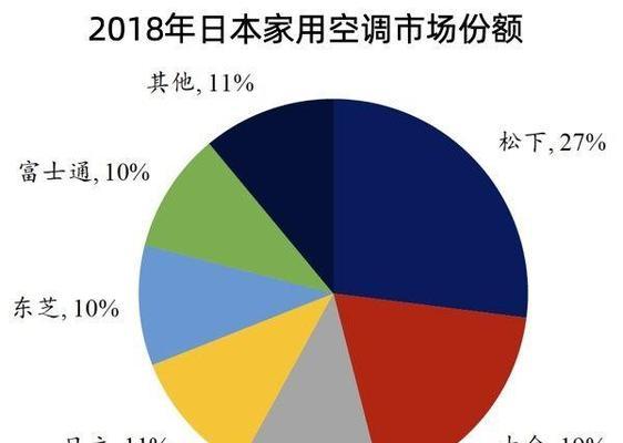 松下与日立投影仪选购指南？  第1张