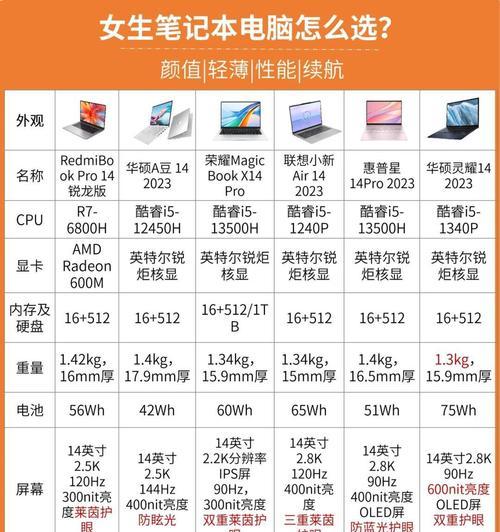 笔记本电脑120hz与60hz的耗电差异是多少？  第3张