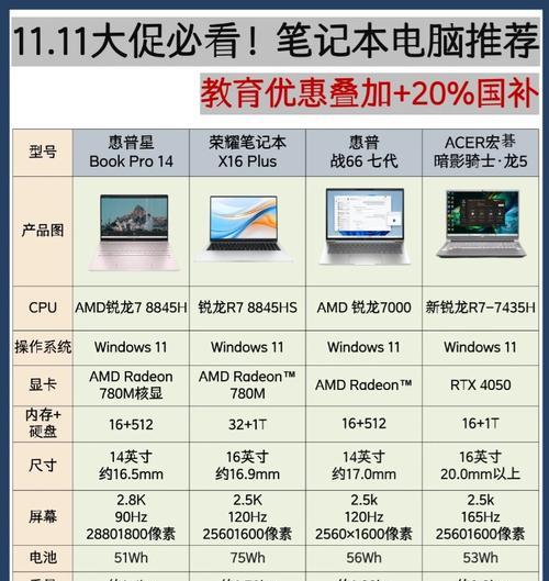 选择笔记本电脑尺寸的标准是什么？哪种尺寸的笔记本电脑更合适？  第3张