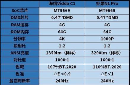 海信投影仪怎么关广告？关闭步骤是什么？  第3张