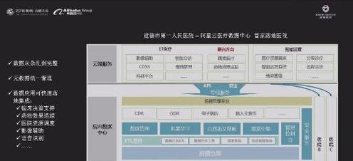 满足CDR的电脑配置要求是什么？  第2张