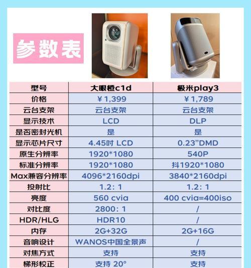 投影仪设备地址的含义是什么？  第3张
