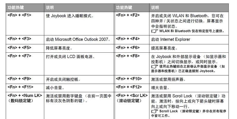 电脑动态关机代码如何设置？有什么特别功能？  第2张